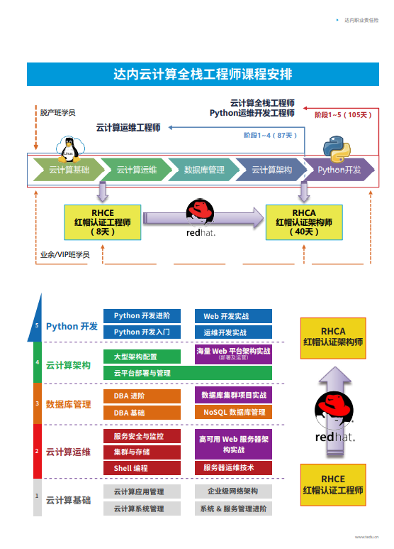 廣州Linux云計算全棧工程師培訓