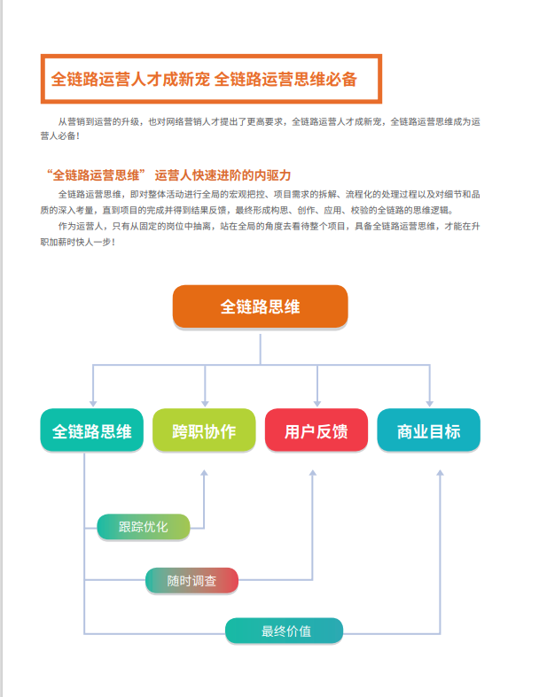 網(wǎng)絡(luò)營銷工程師培訓(xùn)班