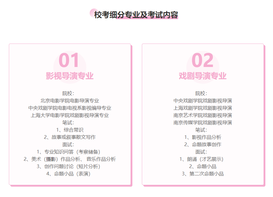 戲劇影視導演培訓班校園考試內容