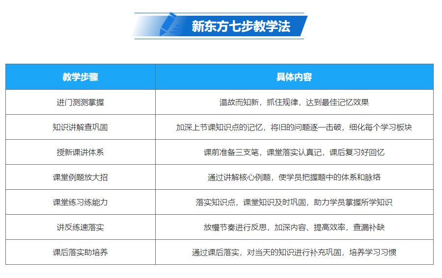 藝考文化小組課