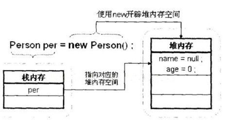 java中接口可以實(shí)例化嗎？為什么不能實(shí)例化？