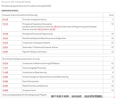 CMU本科計算機科學(xué)專業(yè)學(xué)什么課程？