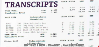 美國大學(xué)MBA錄取看重本科成績嗎？