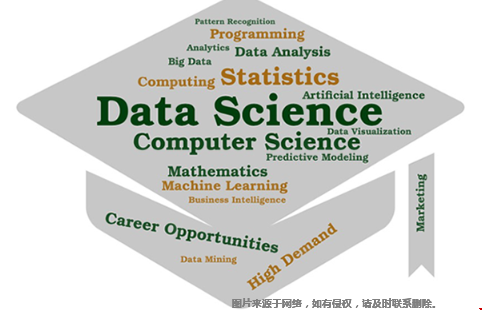 美國本科計算機科學(xué)數(shù)據(jù)分析專業(yè)排名前20