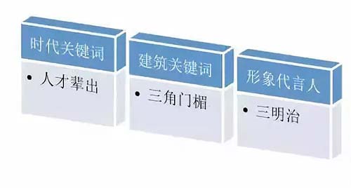 這里有一份歐洲建筑趣味講解報告