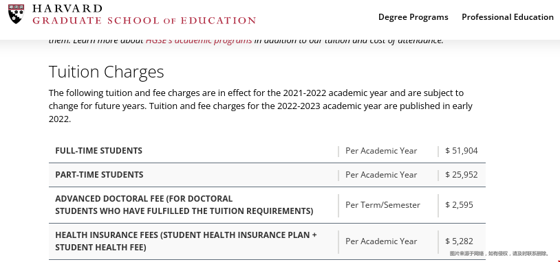 哈佛大學教育學院學費一年多少錢？