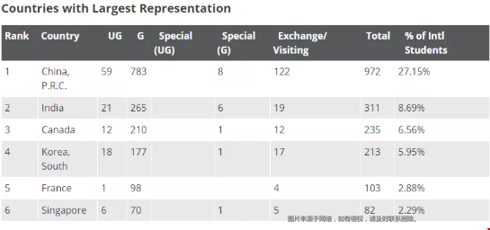 考多少分可以被MIT錄??？