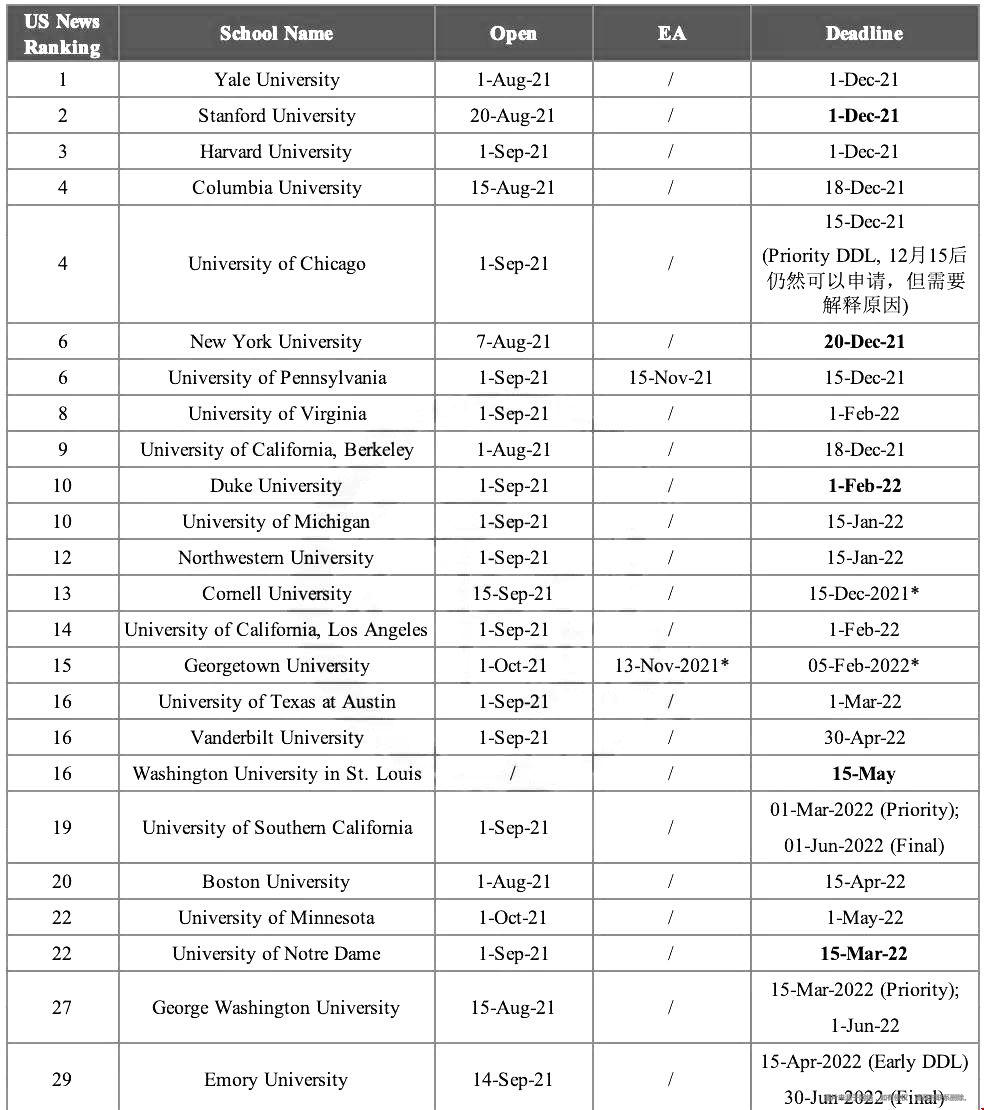 美國LLM申請開放和截止時間匯總