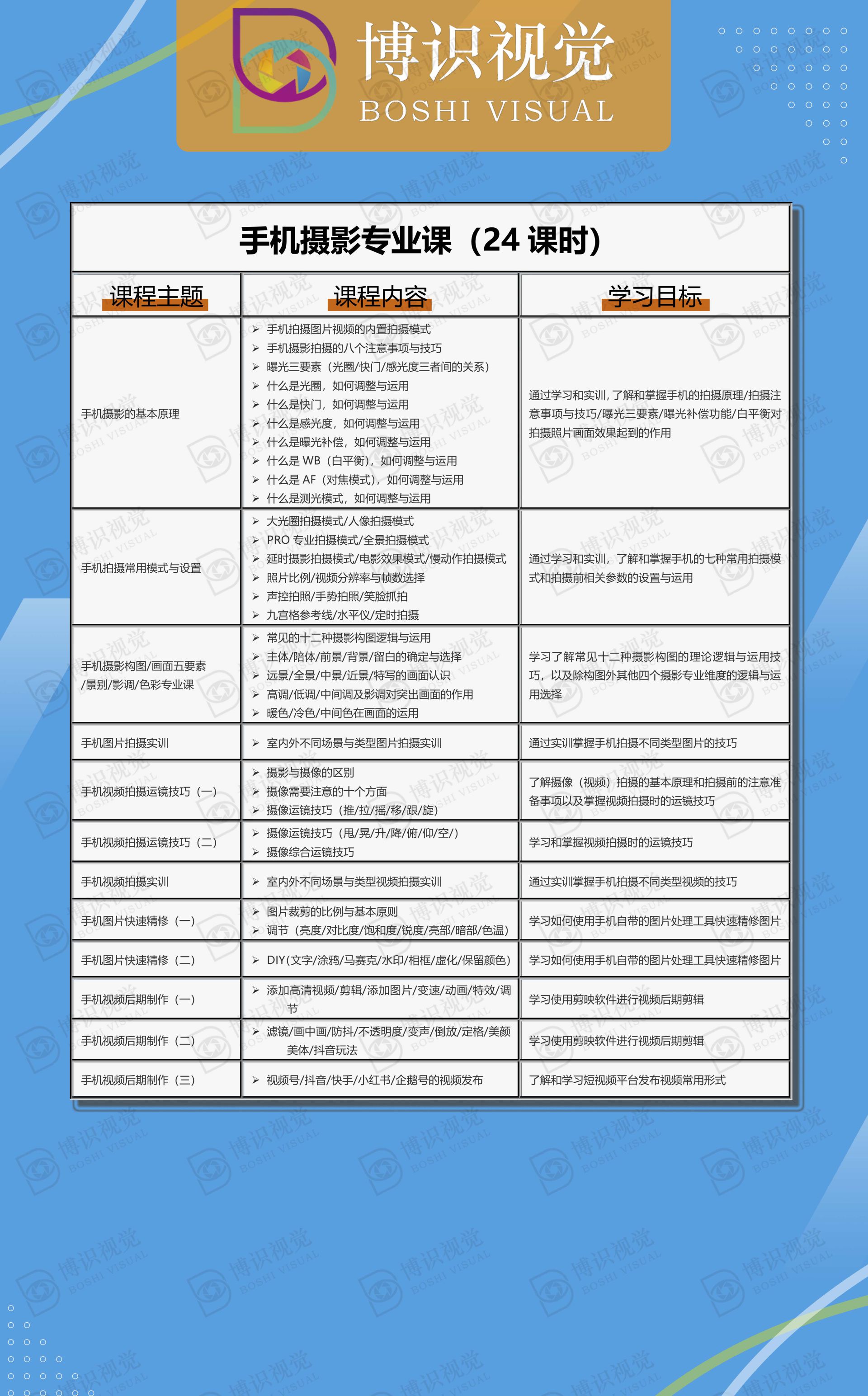 手機(jī)攝影專(zhuān)業(yè)課培訓(xùn)詳細(xì)介紹