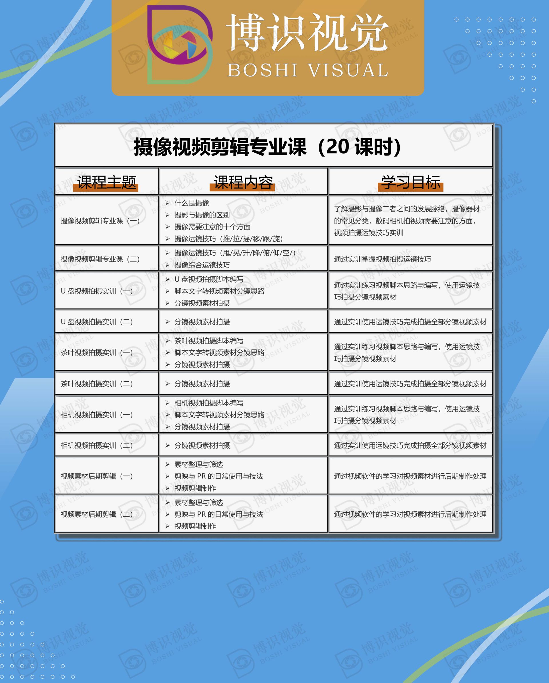 攝像視頻剪輯專業(yè)課培訓詳細介紹