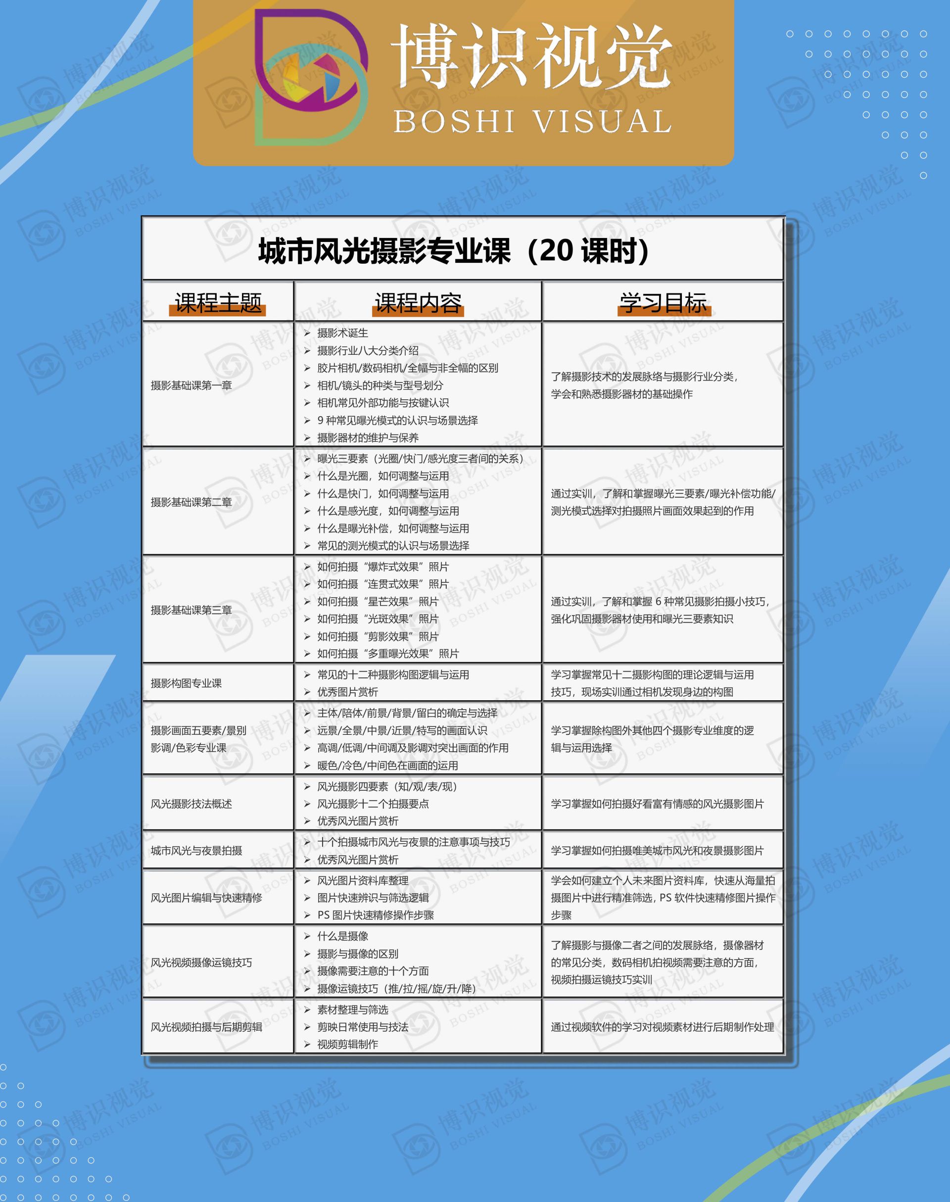 城市風光攝影專業(yè)課培訓詳細介紹