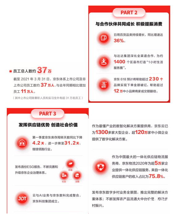 京東歷年雙11數(shù)據(jù)：